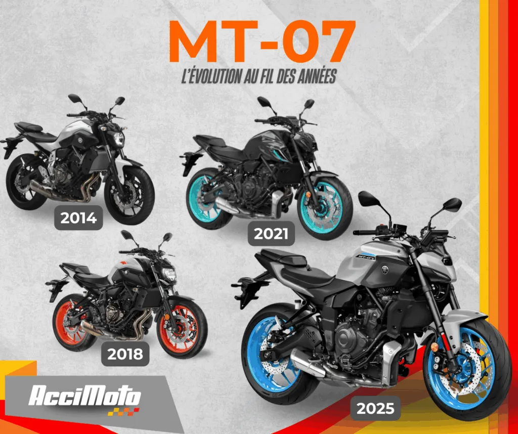 Yamaha MT-07 : Évolution, Modifications et Améliorations au Fil des Ans